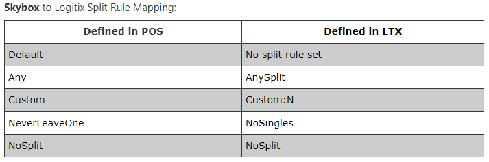 Skybox Split Mapping.png