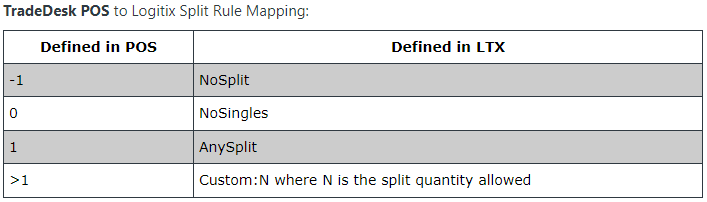 TD POS Split Mapping.png