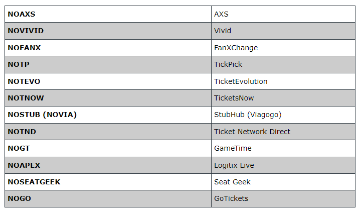 Internal Notes To Hide Listings from Marketplaces Chart.png