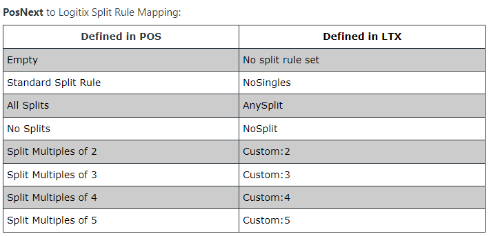 POSNext Split Mapping.png